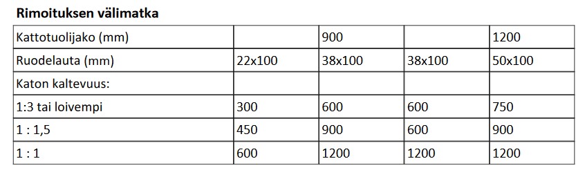 WARMA Kattopelti Musta 1120x2000mm