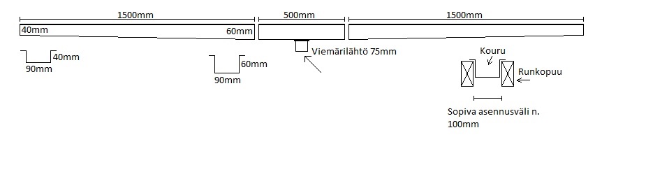 WARMA Pihasaunan lattiakouru